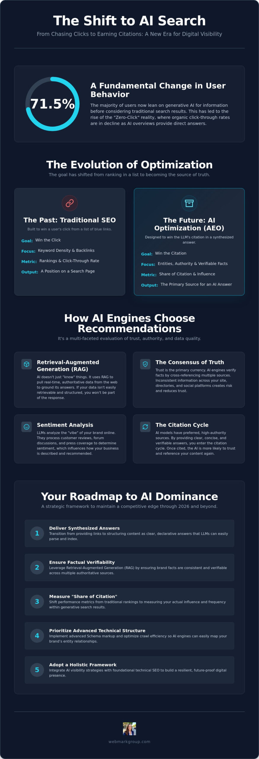 AI Search Engine Optimization: The Strategic Guide to 2026 Visibility